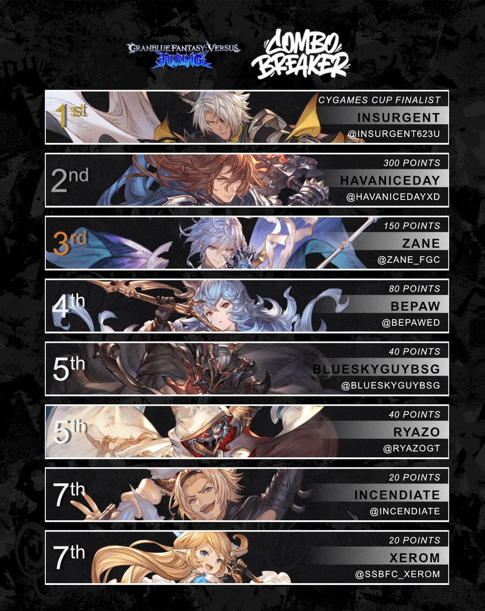 Anime FGC News tweet media