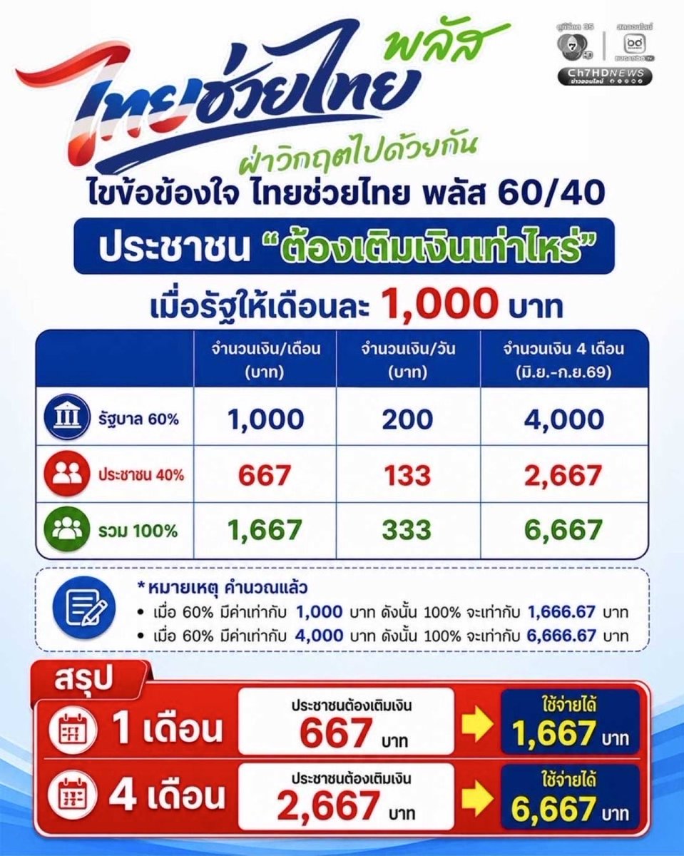 Tuangporn Asvavilai tweet media