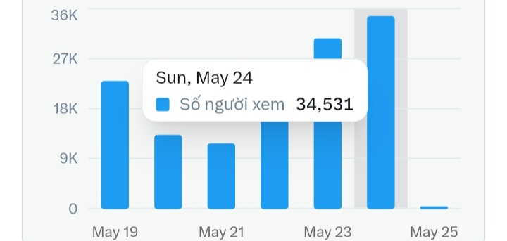 Thiên nhiên kỳ thú tweet media