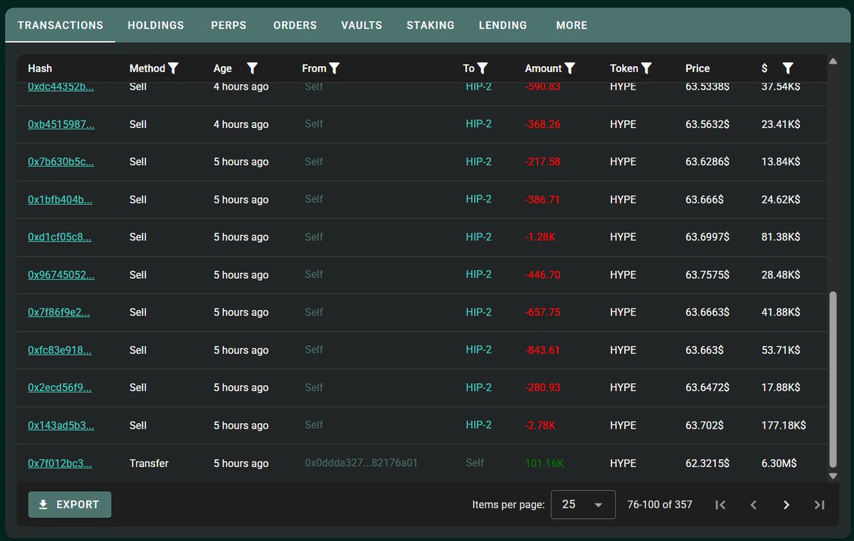 OnchainLens's tweet photo. After 8 months of dormancy, a whale sold 101,156 $HYPE for $6.38M $USDC at a price of $63.06, 4 hours ago.

https://t.co/xTkGOr0JSI https://t.co/OUxMrGt0HI