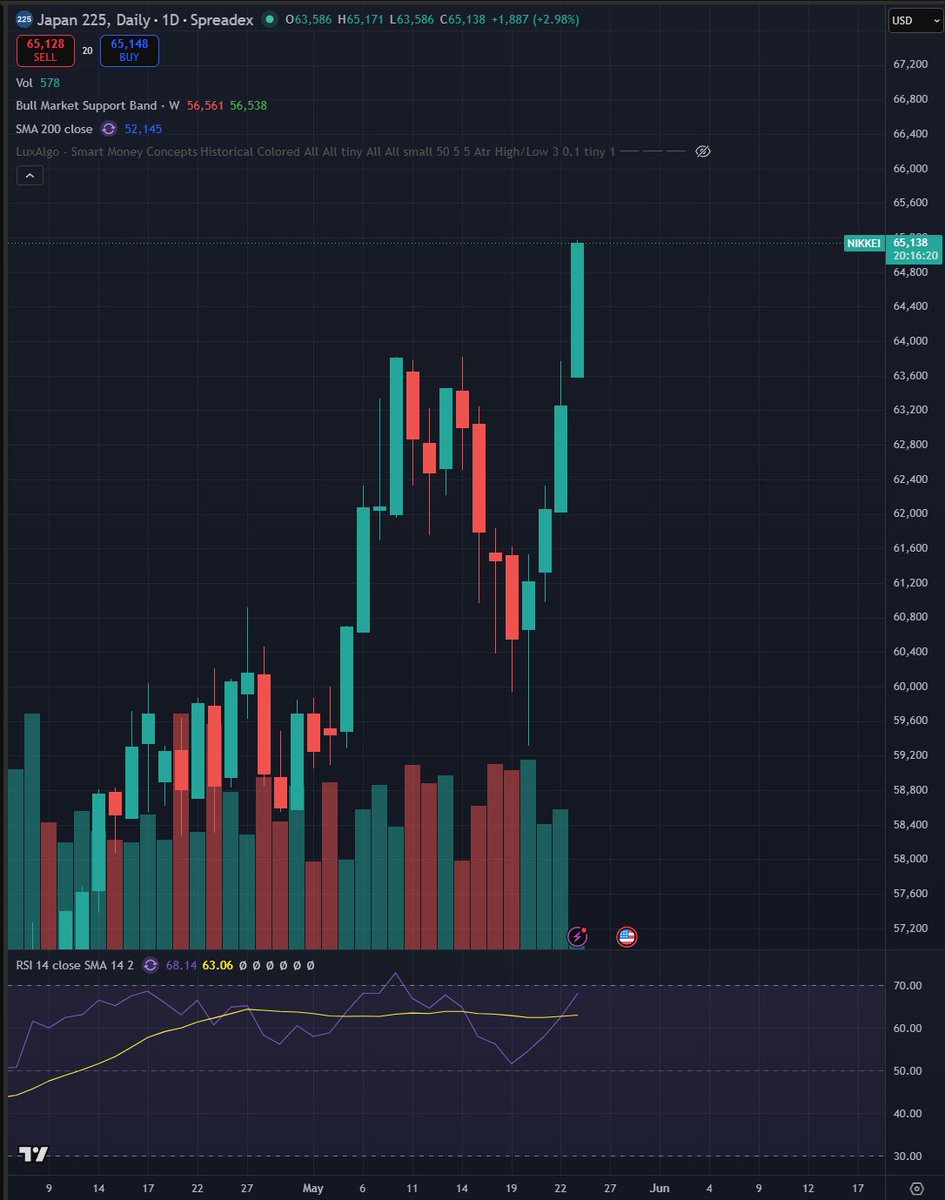 FomoCrypto tweet media