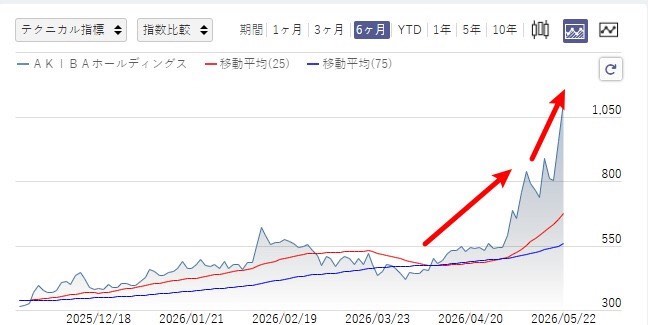 田中◆日本株&成長株発掘 tweet media