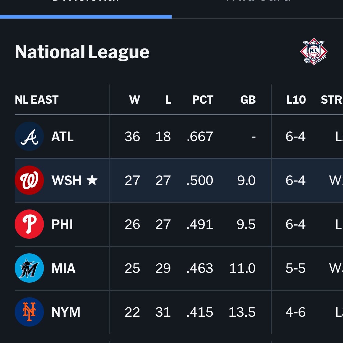 Ladies Who Like Baseball tweet media