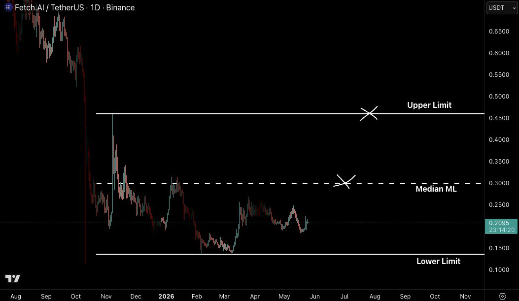 Castillo Trading tweet media
