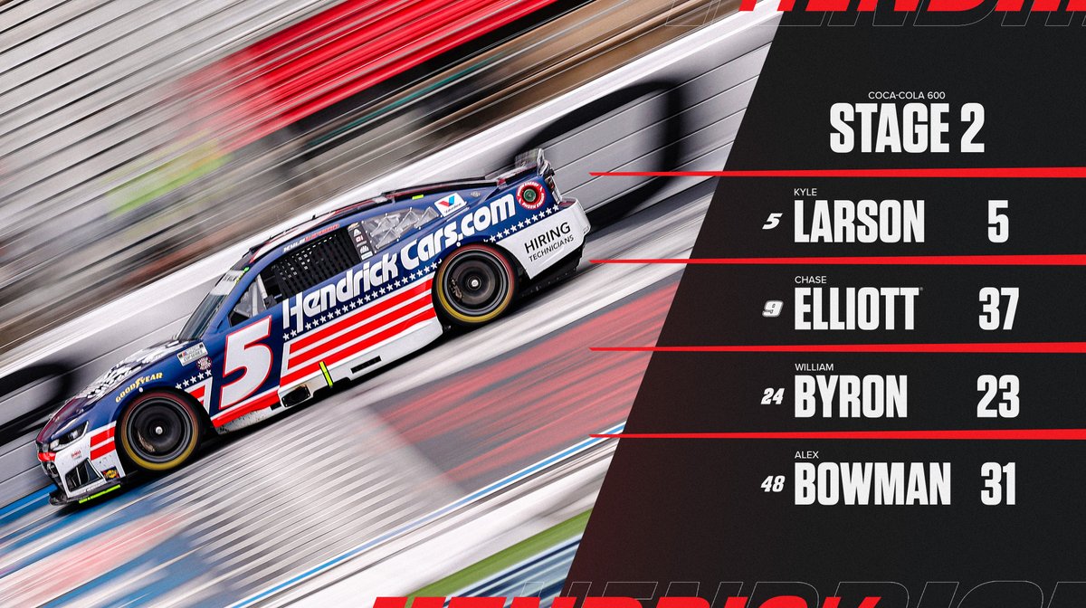 Hendrick Motorsports tweet media
