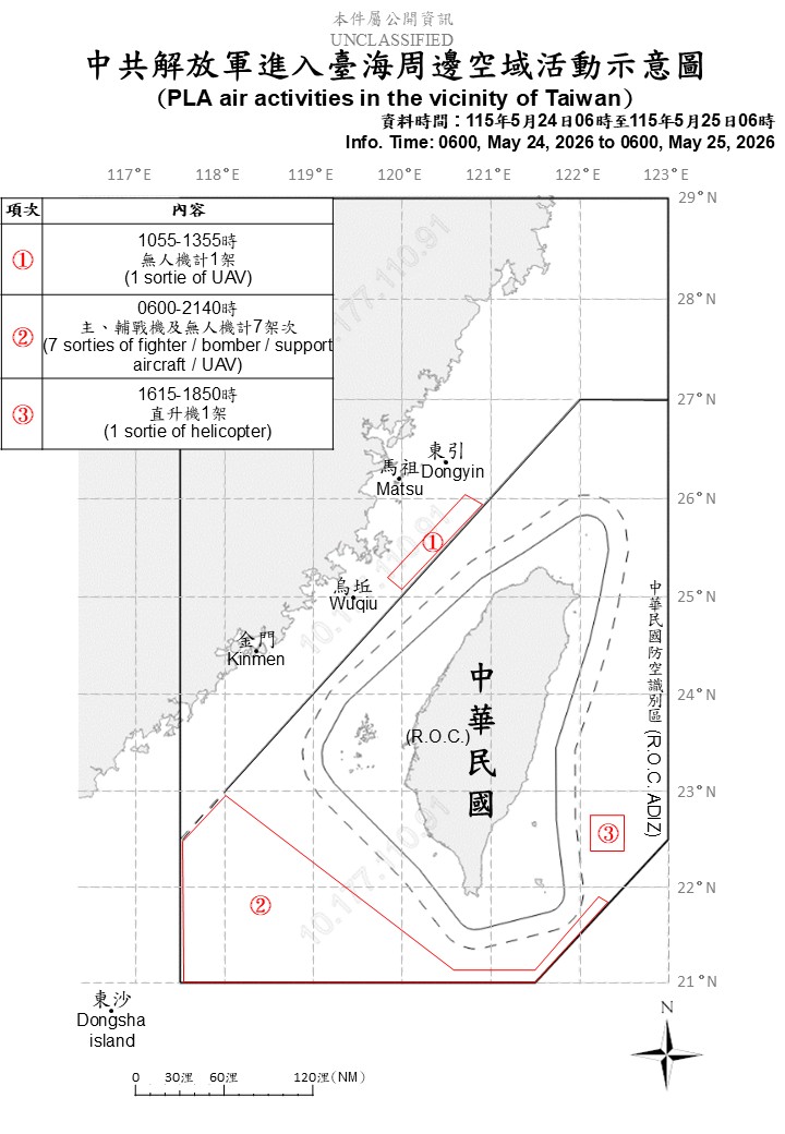 MoNDefense's tweet photo. 9 sorties of PLA aircraft, 7 PLAN vessels and 1 official ship operating around Taiwan detected up until 6 a.m. (UTC+8) today. 8 out of 9 sorties entered Taiwan’s southwestern and eastern part ADIZ. #ROCArmedForces have monitored the situation and responded. https://t.co/cB0lBDiHRU