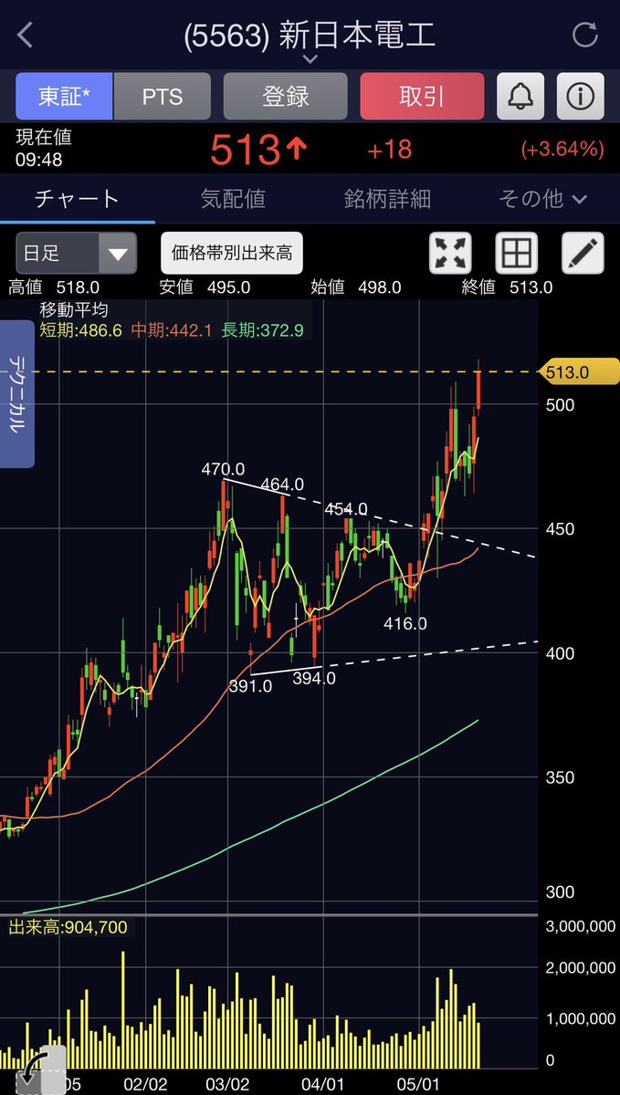 KabunoUridoki's tweet photo. #新日本電工 
弊社サービス 

#日経平均株価 https://t.co/RAOPrT5bfg