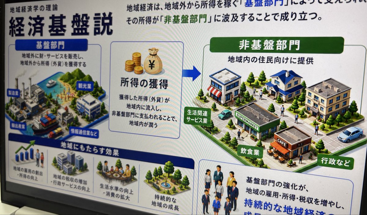 産業クラスターと地域経済 Amazon.co.jp: 産業クラスターと地域経済 : 二神 恭一, 西川 太一郎