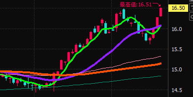 jswakaba's tweet photo. 日経高値更新で、NT倍率も高値更新。東証プライムの値上がり・値下がりも拮抗。一部の銘柄が牽引中。 https://t.co/Keb8QhaOJU