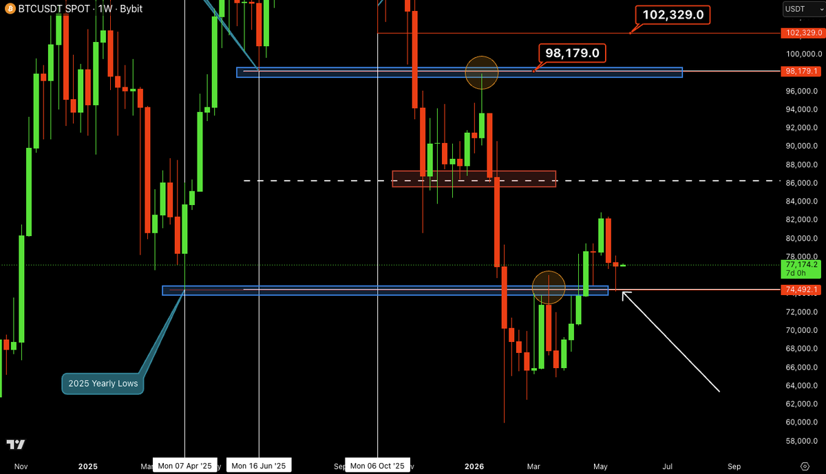 Castillo Trading tweet media