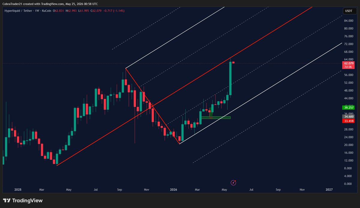 CobraTrader - 0.31 tweet media