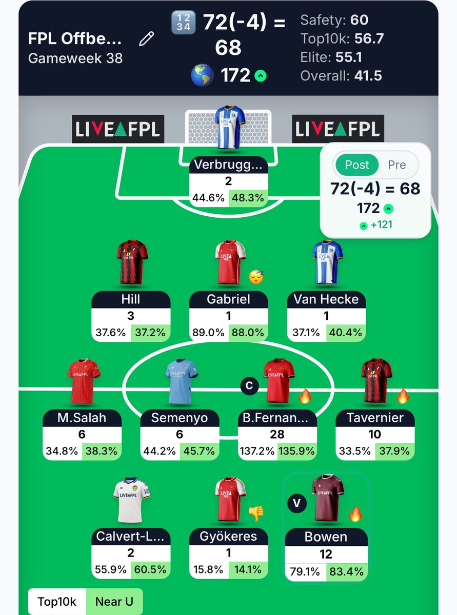 FPL Offbeat Ninja tweet media