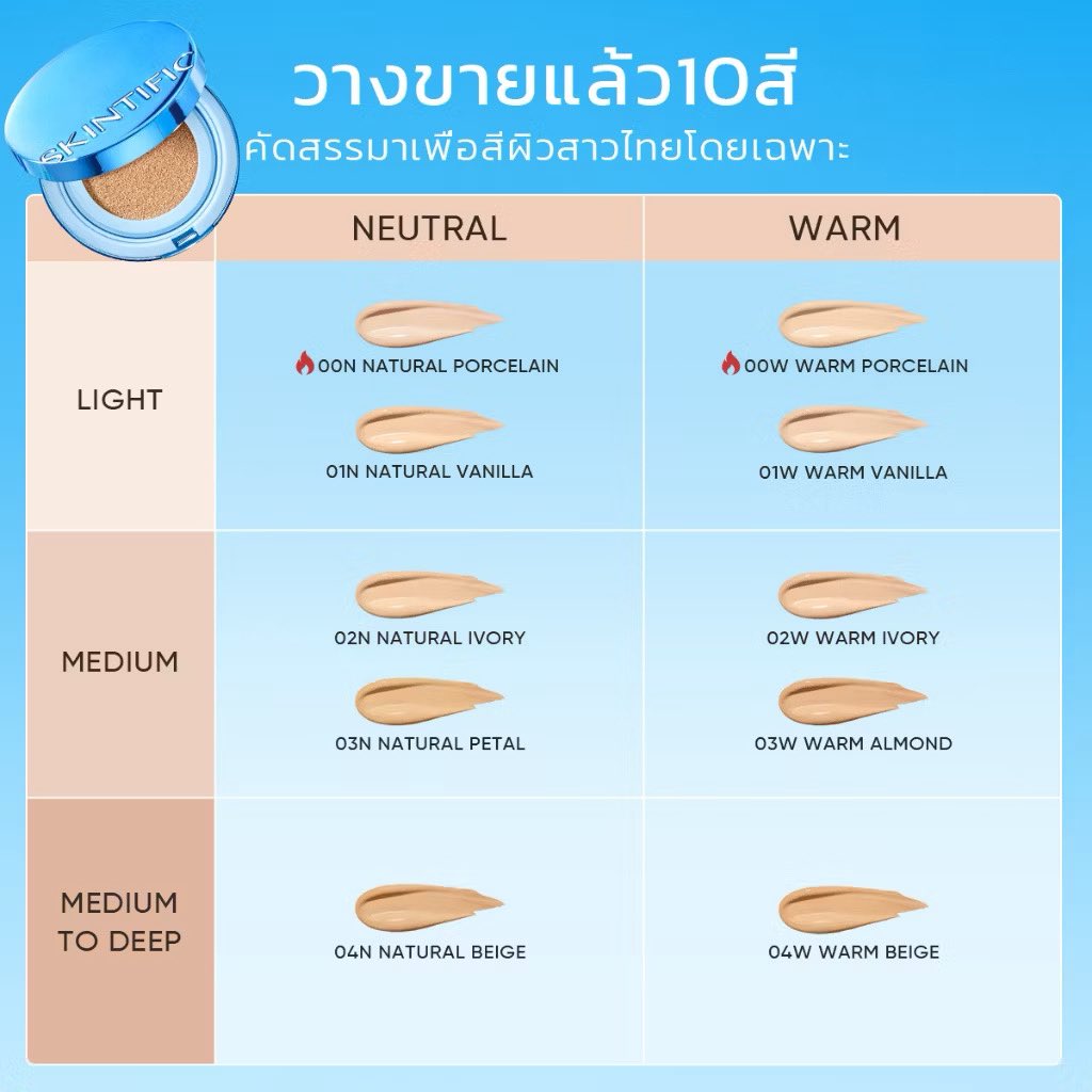 iodavidkim's tweet photo. SKINTIFIC Perfect Stay Velvet Matte Cushion แมตต์ คุชชั่นรองพื้น ปกปิดจัดเต็ม กันน้ำกันเหงื่อ ติดทนคุมมันนาน 12 ชั่วโมง
— ใช้โค้ดส่วนลด
— ผ่อนผ่านSPayLater
พิกัด 🛒
https://t.co/x0bAwn6KRV

#SKINTIFIC #POLCASAN #SKINTIFICCushion  #คุชชั่นโพก้าซัง #SKINTIFICXPOLCASAN https://t.co/1wrFHNM7PV