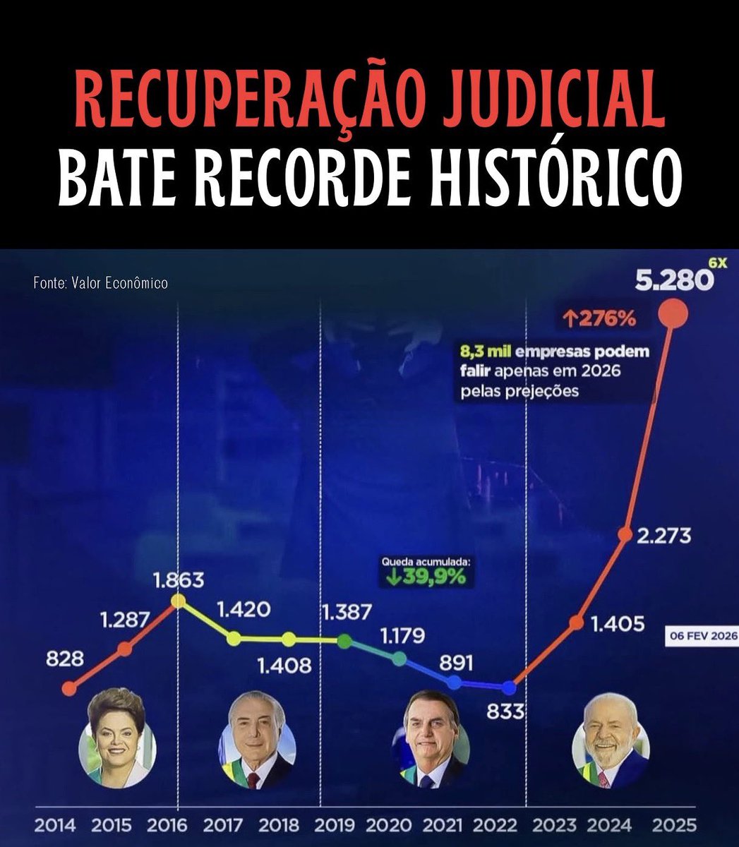 Eduardo Bolsonaro🇧🇷 tweet media