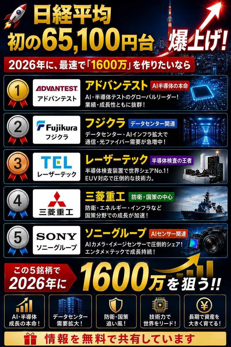 森野もりの投資家 tweet media