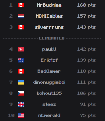 HDMICables_'s tweet photo. LETS GO WE ARE GOING TO LA
WE ARE WINNING THE WHOLE THING
WE ARE EATING THE WHOLE CANES MENU
WE YES WE ARE SO GOOD 
(ty guys all so much <3 im so incredibly happy) https://t.co/QvBkX93PEf