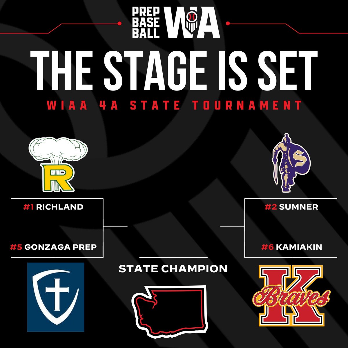 PrepBaseballWA's tweet photo. 𝐓𝐇𝐄 𝐒𝐓𝐀𝐆𝐄 𝐈𝐒 𝐒𝐄𝐓

Semifinal matchups for each WA classification are set, with gameplay occurring next Friday, May 29th 👀

Read up on all spring coverage here ⤵️

🔗 https://t.co/wENVKbuyMW https://t.co/3RzkcA8w40