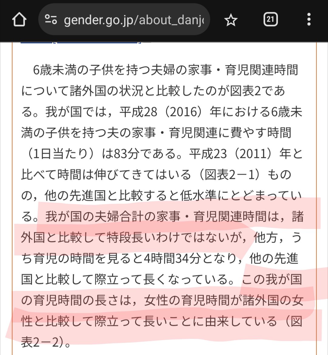 wickid101's tweet photo. 日本人男性は、家庭参画しないのではなく、獲得労働を女性に押し付けられているので「家庭に参画できない」が正しいんですよね。男性が何とか家事育児時間を捻出しても、女性は仕事しないんで… https://t.co/mZkiqQY7FV