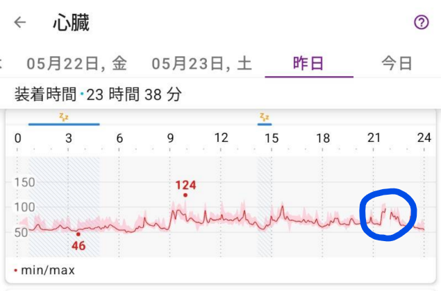 GoBe3_20201001's tweet photo. @MyDark_Hero エネルギーバランスは装着してから計測数値が出るまでタイムラグがあるので
一度脈拍(心臓)の所を確認してみて下さい
この項目で未計測があれば やはり接触問題が濃厚かと思います
画像の青丸部分は入浴時にGoBeUをオフにして外していた時間帯ですが
それ以外はきちんと計測されていることがわかります https://t.co/8UOyp6hVVT