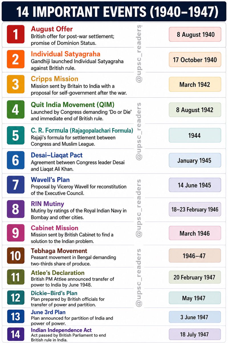 UPSC Network tweet media
