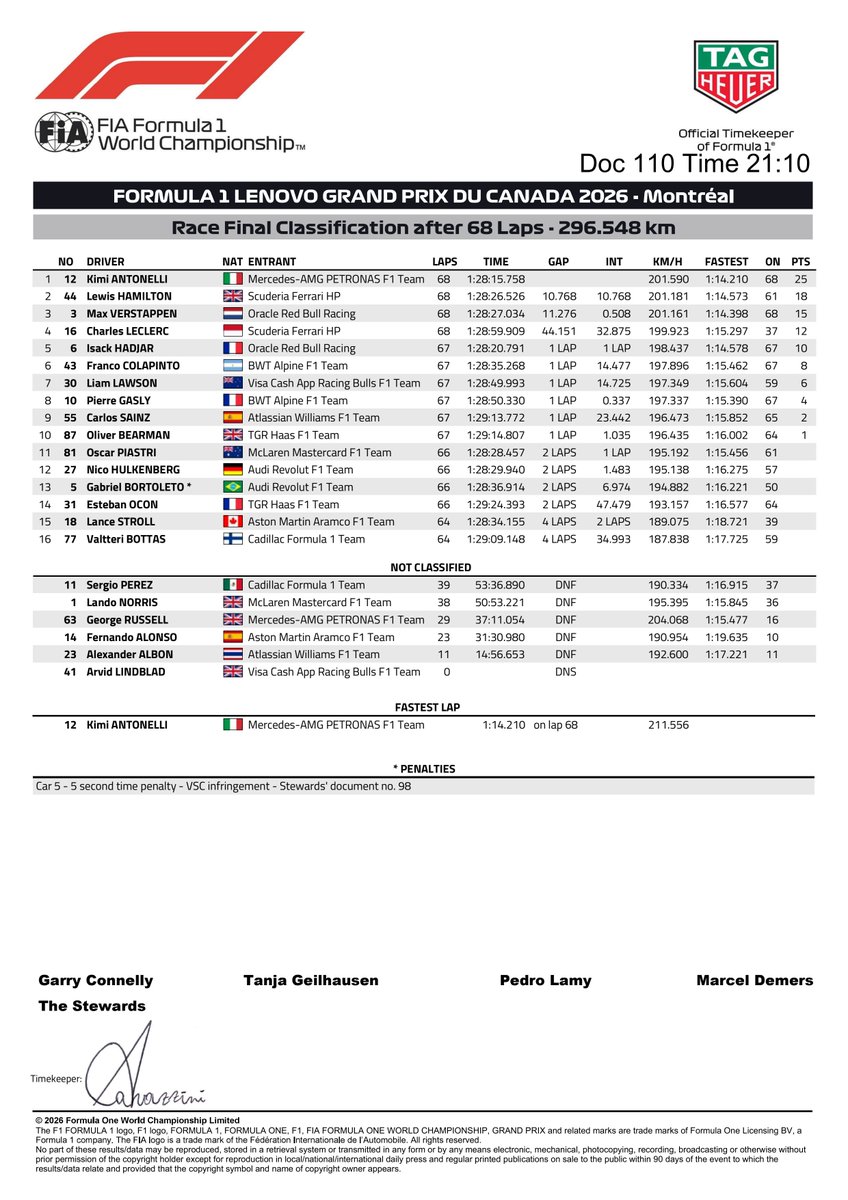 FIA tweet media
