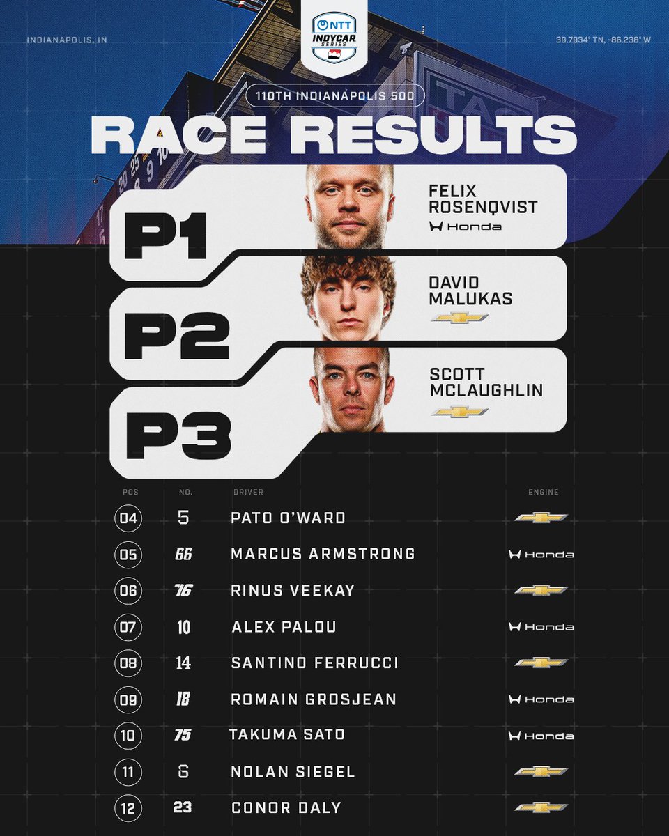 NTT INDYCAR SERIES tweet media