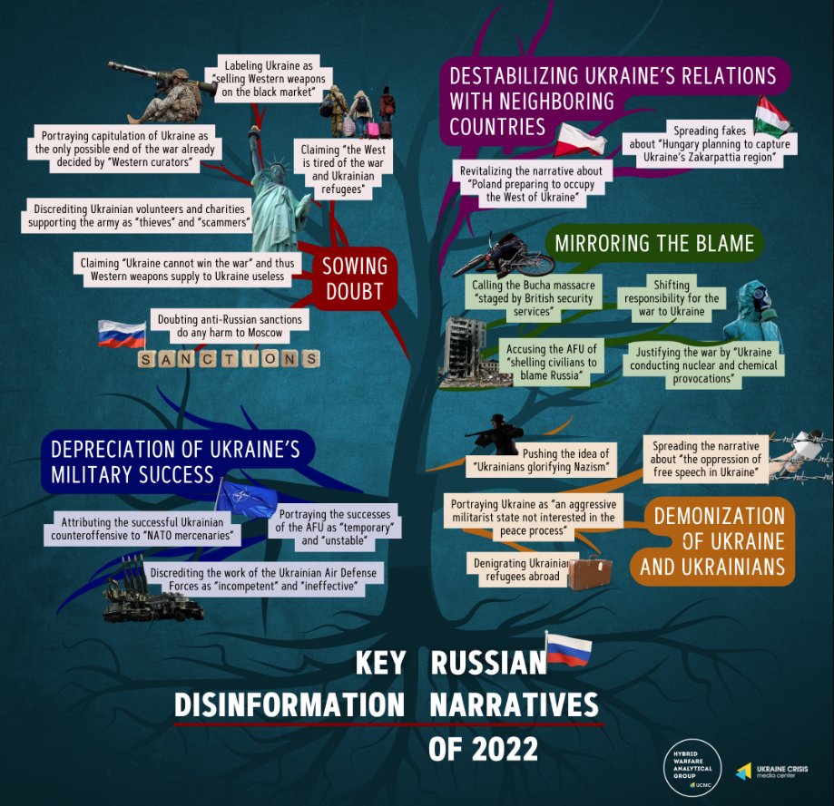 equus_fella's tweet photo. Hey Smokers, there is sh!t covering everything- 
We can help each other! 
(r)ussian disinfo is more long game-calculated than Idiocratic MAGA, but the effects are the same.
Another layer BullShit!

And if we see BS here, we Call It Out! Post something good about UA, say you support democracy for All!
Visit @Community4UKR or @razomforukraine for USA/UA Govt Stuff To-Do!