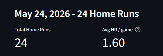 HomeRunPredict tweet media