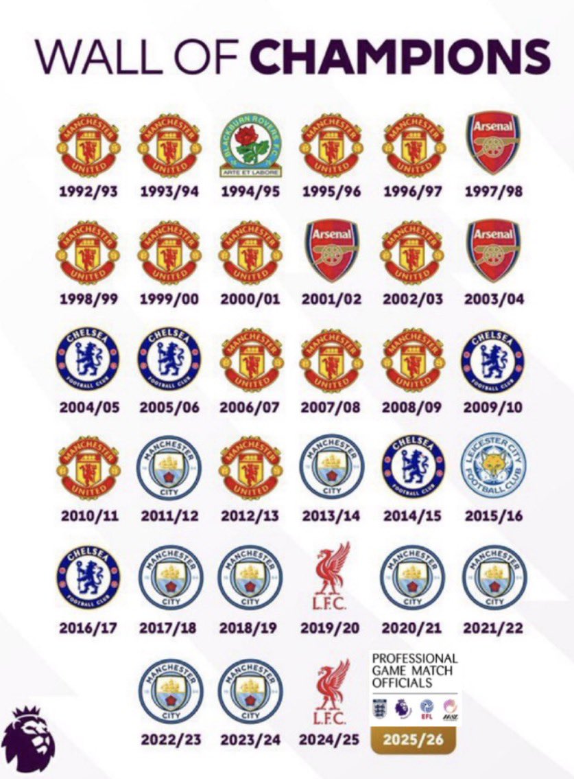 Football Confidential 🌐 tweet media
