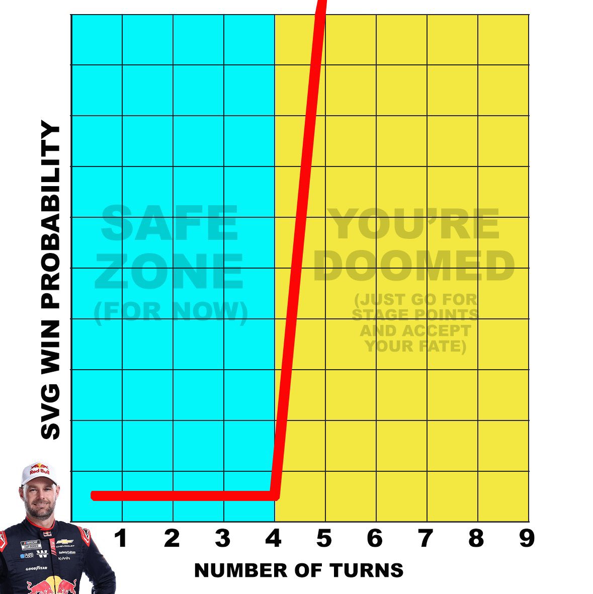 nascarcasm tweet media