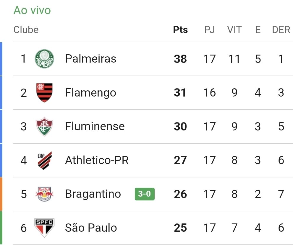 Somos São Paulinos tweet media