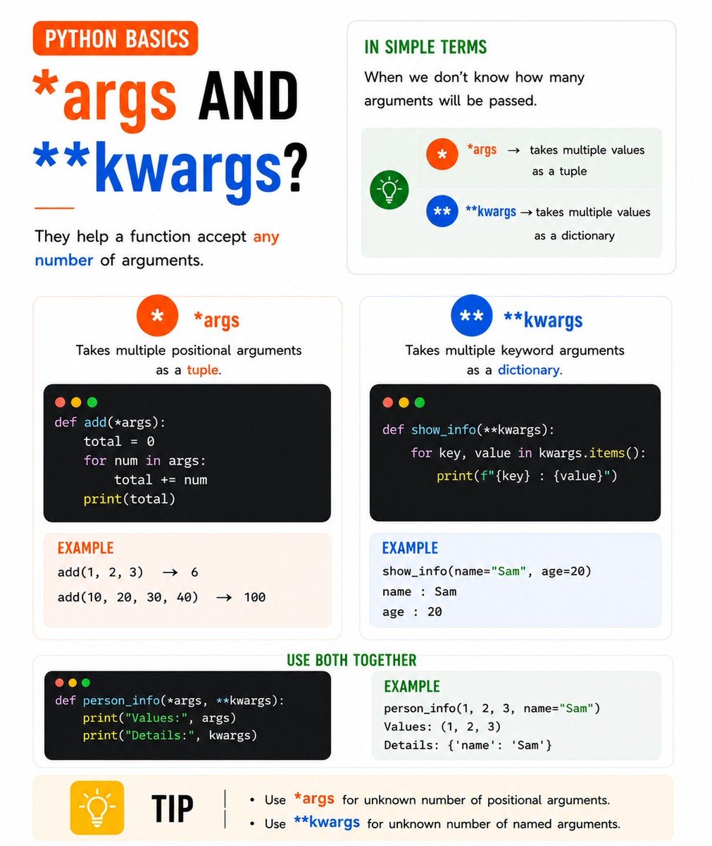 Python Daily tweet media