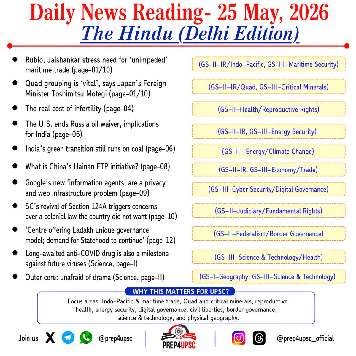 Prep4Upsc's tweet photo. 𝐃𝐚𝐢𝐥𝐲 𝐍𝐞𝐰𝐬 𝐑𝐞𝐚𝐝𝐢𝐧𝐠 𝐨𝐟 𝐓𝐡𝐞 𝐇𝐢𝐧𝐝𝐮  
25 May 2026

362 Days left for Prelims 2027
88 Days left for Mains 2026. 

Have a nice and productive day.

#UPSC #UPSC2027 #UPSC2026 #UPSCPrelims #CurrentAffairs #UPSCPrelims2026 #TheHindu #Prelims #Prelims2026 https://t.co/eZviJexOQr