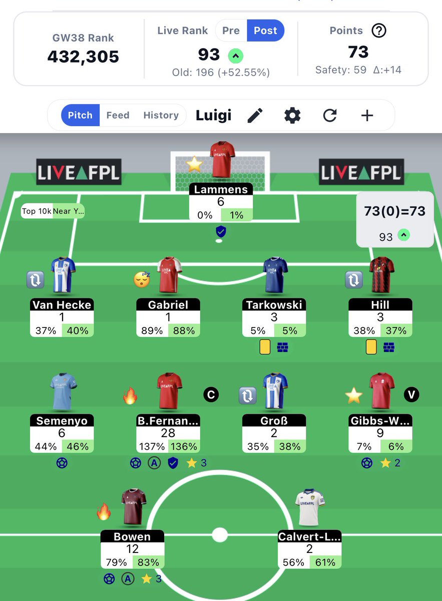 FPL Luigi tweet media