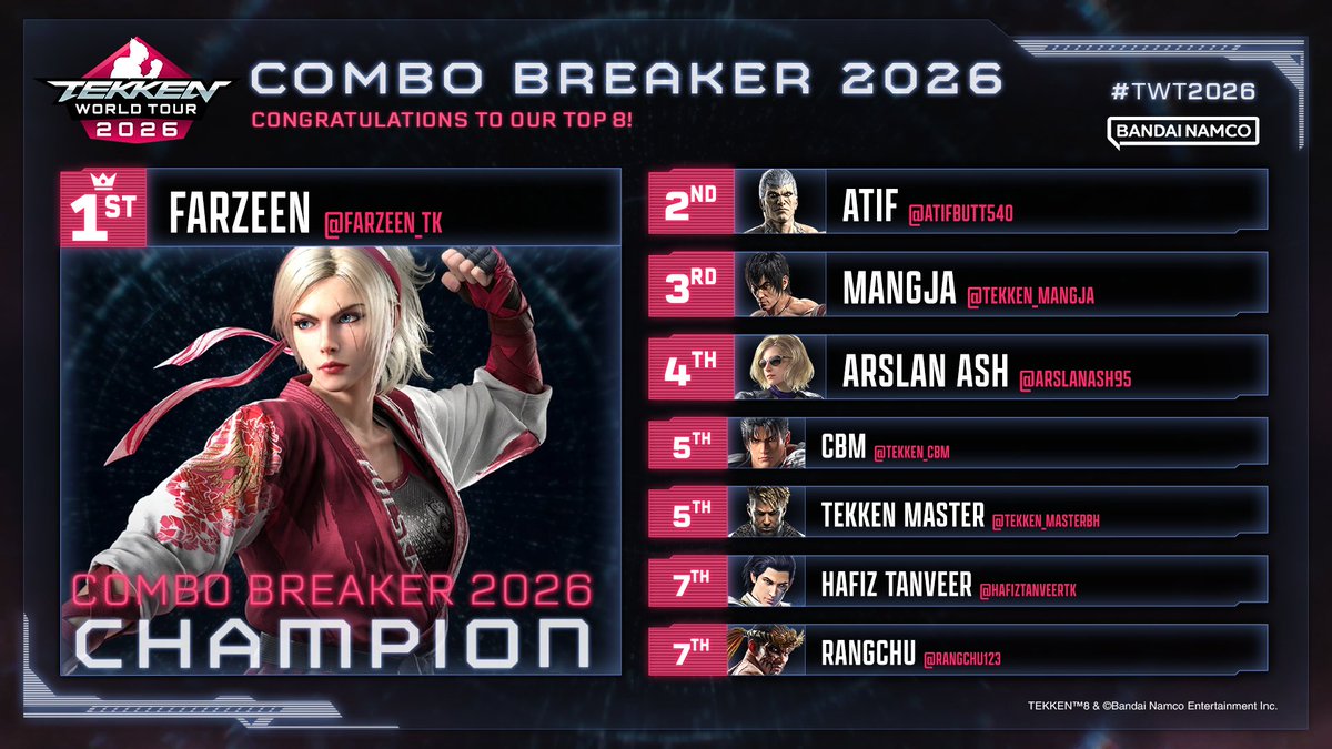 Bandai Namco Esports tweet media