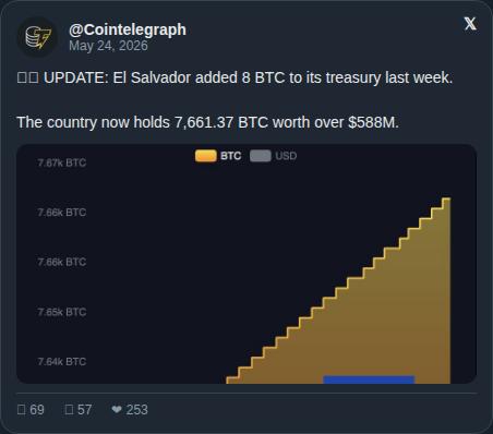 The ₿itcoin⚡️Libertarian tweet media