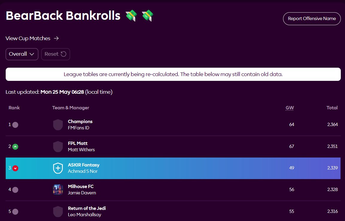 askir_fpl's tweet photo. @FPLBareBack Hi mate, I won the 3rd place. Can I DM for detalis? https://t.co/5ZlIYXs4JA