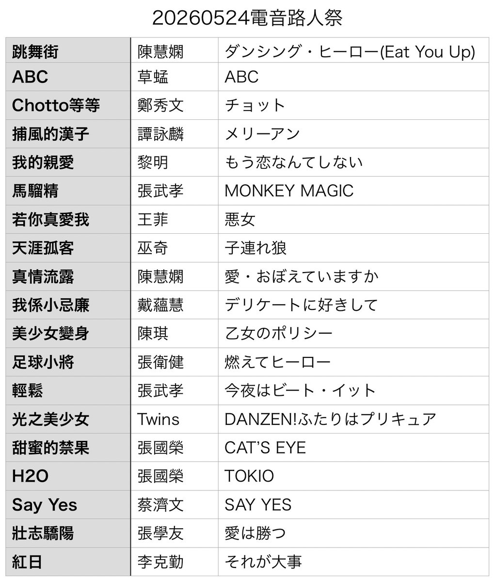 yanoakeko's tweet photo. 昨日は  #路人電音祭 にご来場いただきありがとうございました！
お楽しみいただけましたでしょうか？私自身とても楽しかったですw
セトリ置いておきます〜🇭🇰こんな感じでいつもDJやってるので、気になった方はぜひ他のイベントにも起こしください〜🙏30th楽しみですね！✨
 #クーロンズゲート https://t.co/qvZKLJcFu8