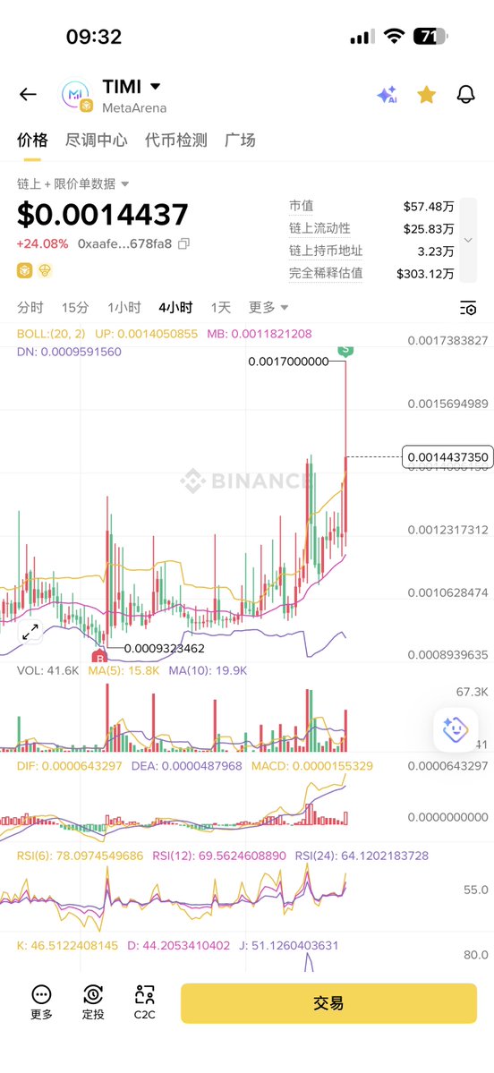 Miss tang 🐬TermMax tweet media