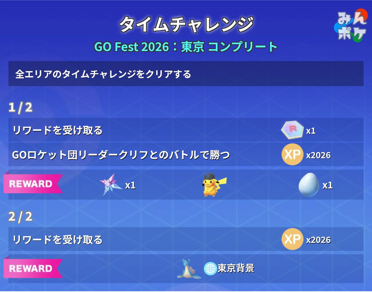 ポケモンGO攻略⚡みんポケ tweet media