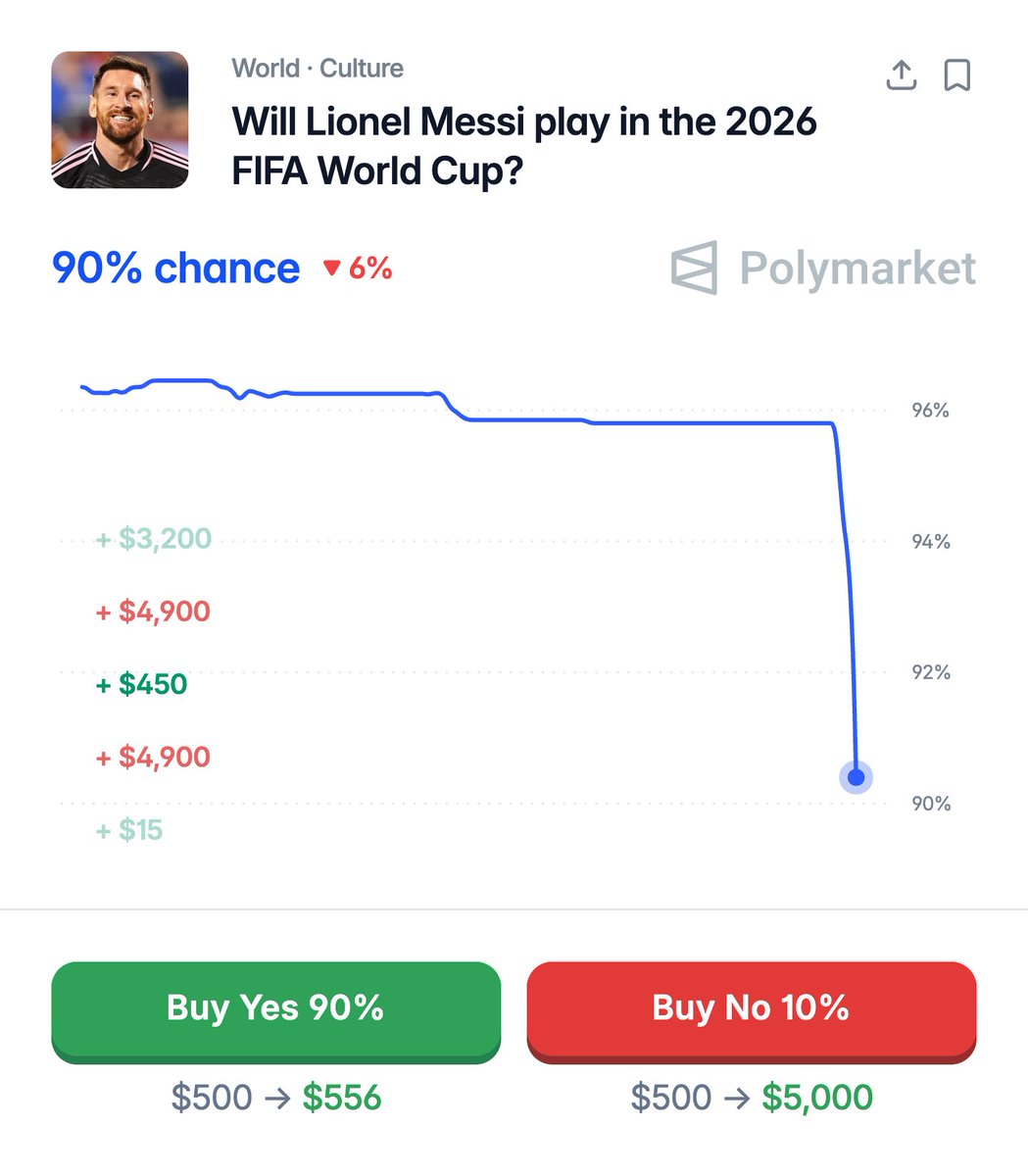 Polymarket Sports tweet media