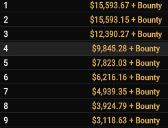 EasyWithAces's tweet photo. Final Table Time

LIVE ON TWITCH

$30,000 For 1st Place! https://t.co/SqgZFW7AN2
