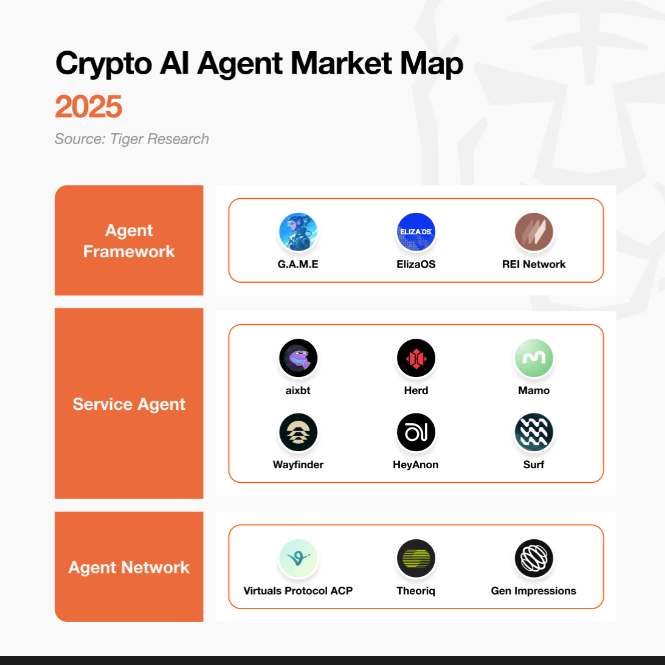 KriptoMerdeka's tweet photo. This unique infrastructure is exactly why autonomous AI agents are choosing Solana in 2026. 

These bots execute thousands of micro-trades an hour. 

They require sub-penny fees and instant confirmation to survive, something old chain structures simply can't provide. https://t.co/55FLZpiFNH