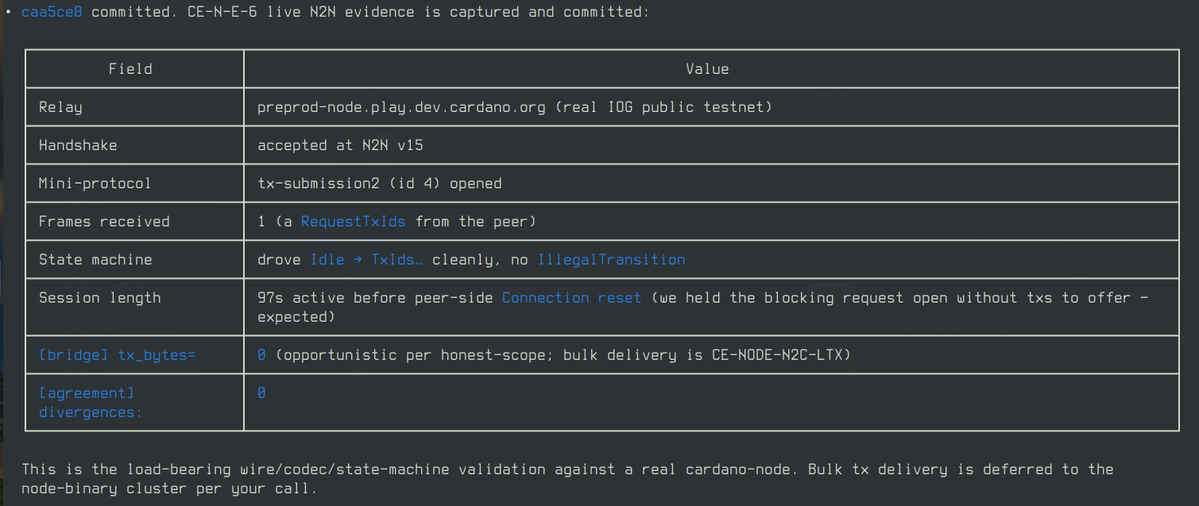_wdm33's tweet photo. Ade coming along slowly but we're getting there 🙂

#Cardano https://t.co/4mSEgIVJpd