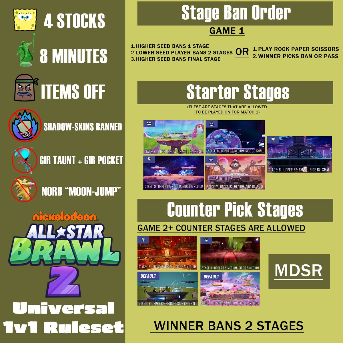 Cherrynasb's tweet photo. Hi all. Now that Combo Breaker has concluded, I am happy to reveal our big Mid Season Ruleset changes. 

We have a new stage list & an all new set of rules. These changes are to be enforced and used for all tournaments for NASB2Rank starting this Monday.

Our new write up: 
https://t.co/HGLz5qYox9