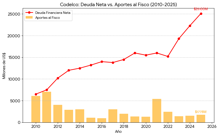 Francisco tweet media