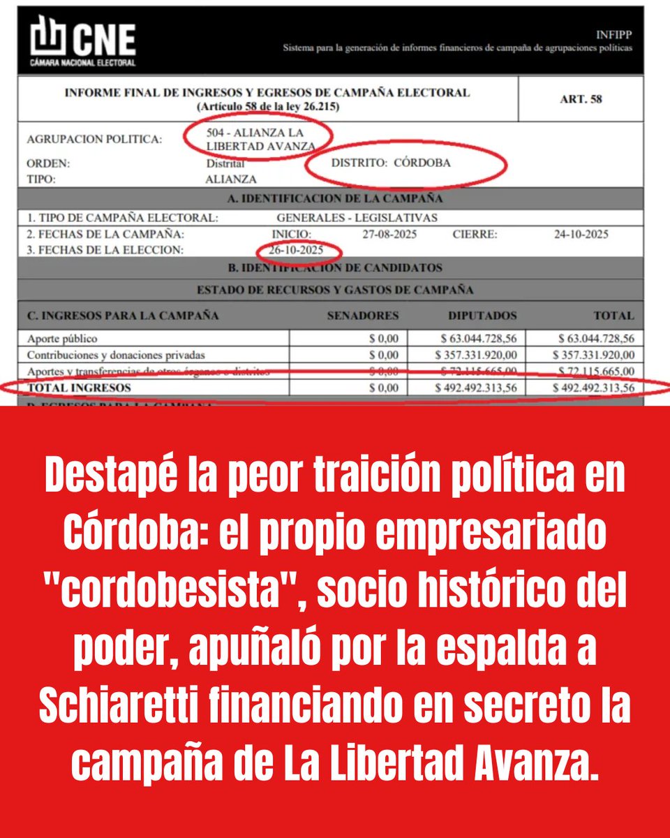 Strip_DelPoder's tweet photo. 💸 EL EMPRESARIADO CORDOBESISTA APUÑALÓ A SCHIARETTI POR LA ESPALDA Y FINANCIÓ LA CAMPAÑA DE LLA EN CÓRDOBA 💸

En esta investigación mostramos cómo parte del empresariado que durante años creció y acumuló negocios gracias al cordobesismo terminó financiando la campaña de La Libertad Avanza en Córdoba ⚖️🦁. Analizamos aportes declarados ante la Cámara Nacional Electoral y revelamos cómo desarrollistas inmobiliarios, empresarios del combustible, financistas y figuras ligadas a la Bolsa de Comercio apostaron fuerte por el armado político de Javier Milei y Gonzalo Roca.

También exponemos cómo detrás de estos aportes aparecen empresarios beneficiados históricamente por privatizaciones, obra pública, tierras fiscales y negocios con el Estado provincial 🏗️💰. Desde Striptease del Poder planteamos que no se trata de una ruptura ideológica, sino de un reacomodamiento del poder económico cordobés para seguir conservando privilegios bajo una nueva bandera política.

👉 https://t.co/Di3Wl5yfVo

🗞️ En https://t.co/hlNi051JYj investigamos y publicamos lo que otros callan.
Sin pauta, sin sobres ni sponsors.
Apoyarnos es invertir en controlar al poder real.
💪 Sumate con tu aporte al alias: aportesstripdelpoder
🔗 O suscribite en: https://t.co/tJoqDJ5eSG
#Córdoba #Cordobesismo #LLA #Milei #Schiaretti #Empresarios #PolíticaArgentina #Investigación #PeriodismoIndependiente