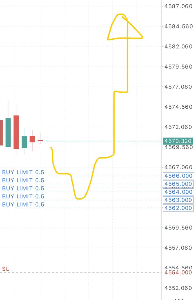 🇯🇵XAUUSD🇯🇵 tweet media