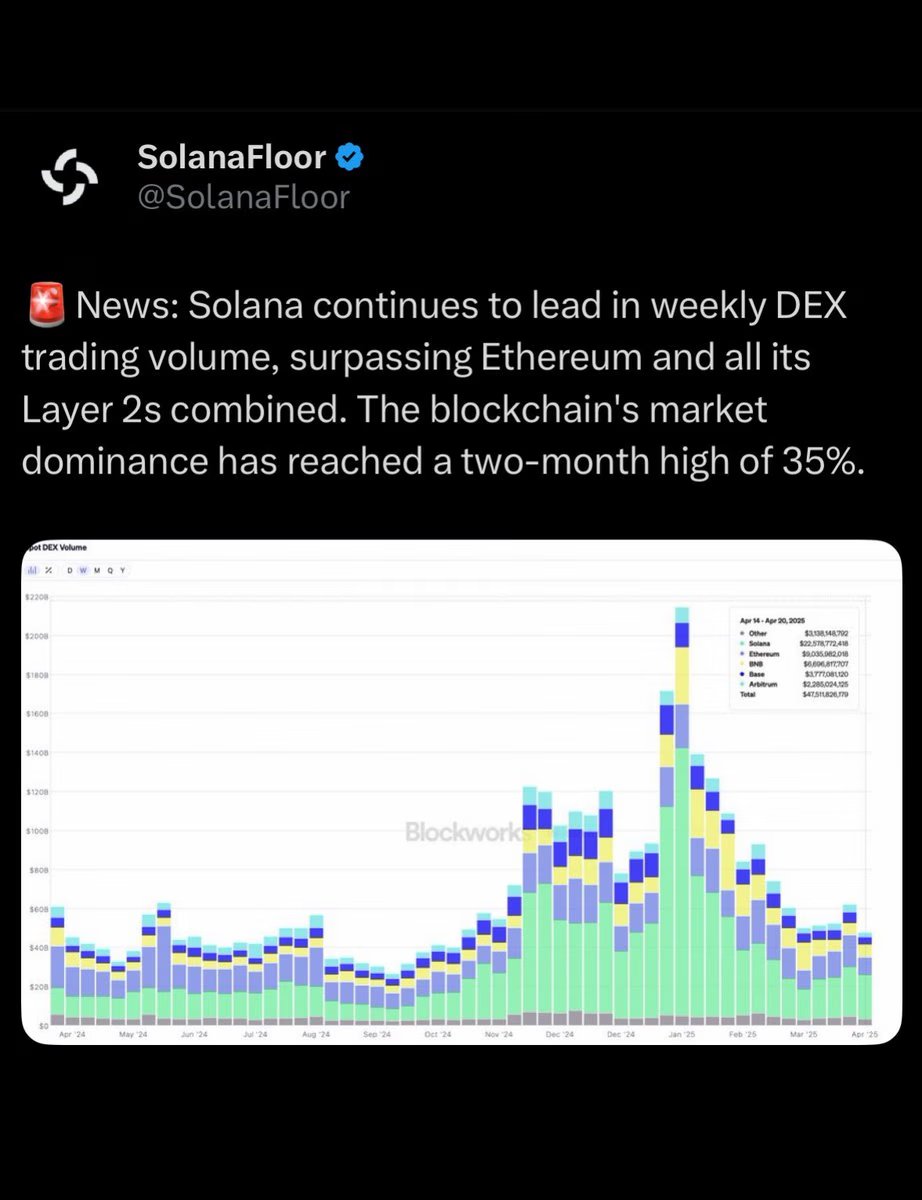 KriptoMerdeka's tweet photo. Ever wonder why the entire crypto landscape shifted toward Solana over the past year?

It’s not just a trend or hype.

There is a fascinating piece of database architecture hidden under the hood that makes it work perfectly for retail.

Here is the breakdown. 🧵👇 https://t.co/BktpduPdJl