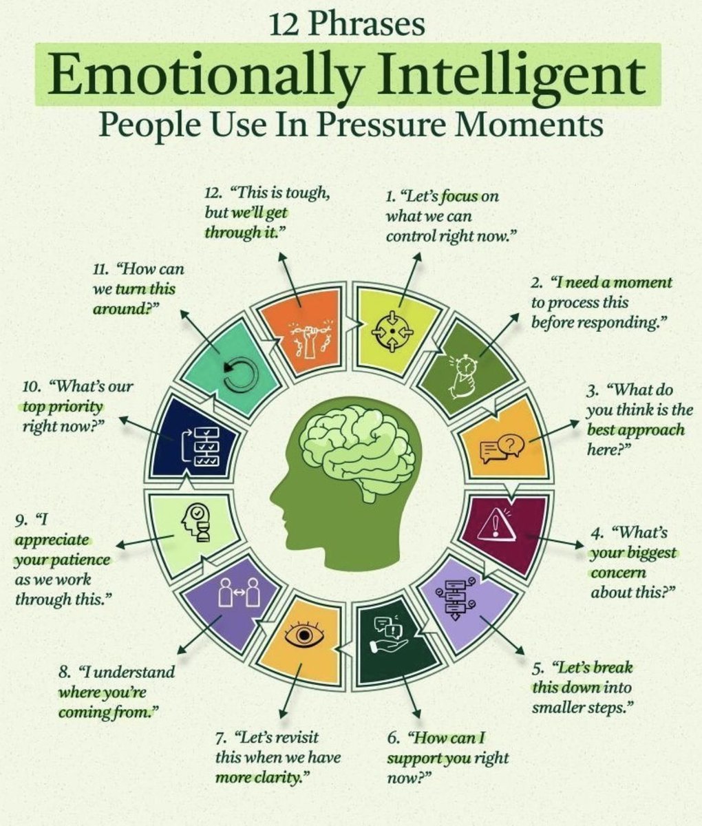 SuccessSparksX's tweet photo. 12 Phrases Emotionally Intelligent: https://t.co/9JJoj7ykMD
